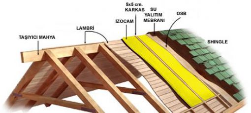 İzmirde çatı yalıtımı yapan firmalar 